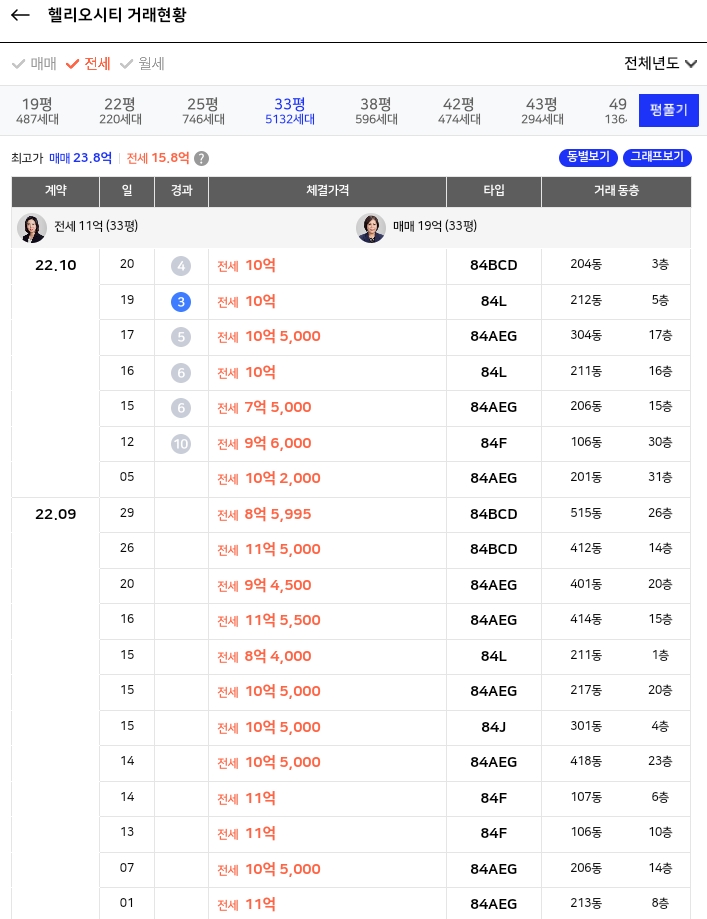 헬리오시티 국평 전세 실거래가 