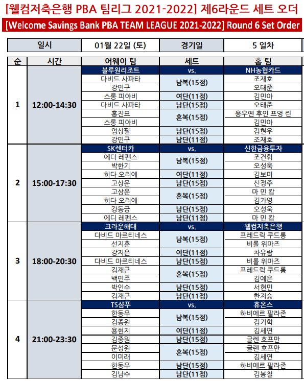 코로나19 확진자 발생에 따라 경기일정이 불확실한 5일차 대진표(세트오더)