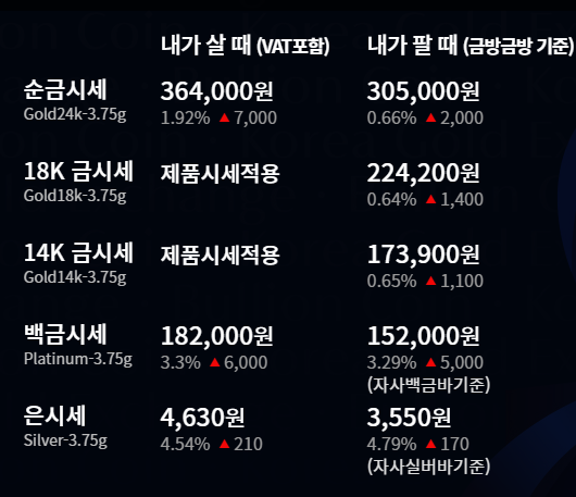 금시세