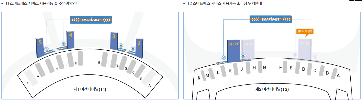 스마트패스 서비스 사용가능 위치