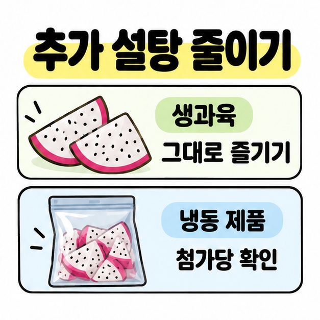 생과육은 그대로 즐기고 용과가 담긴 냉동 제품은 첨가당을 확인하도록 비교한 두 개의 카드