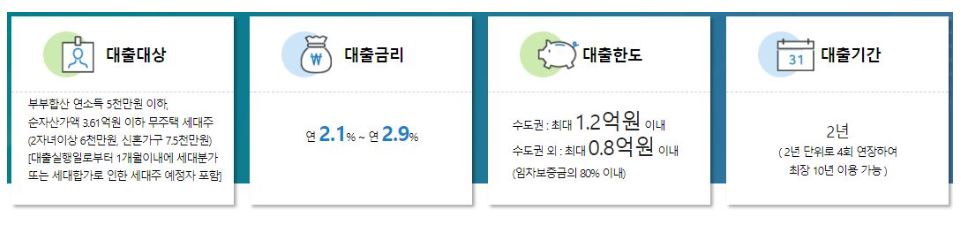 버팀목-전세자금대출-조건