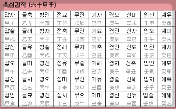 육십갑자표