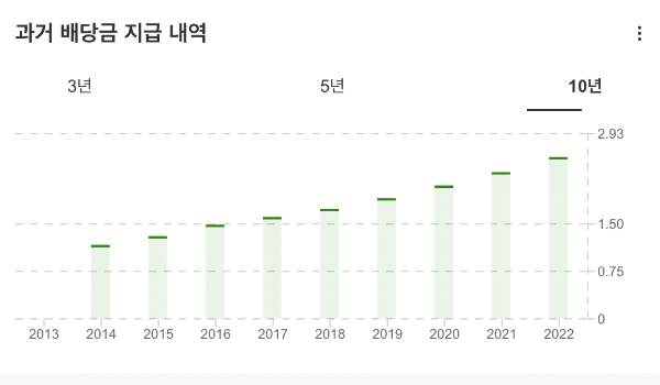 미국주식 종목 추천 마이크로소프트 배당금