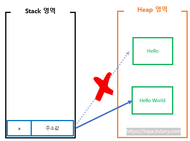 java-string-Immutable