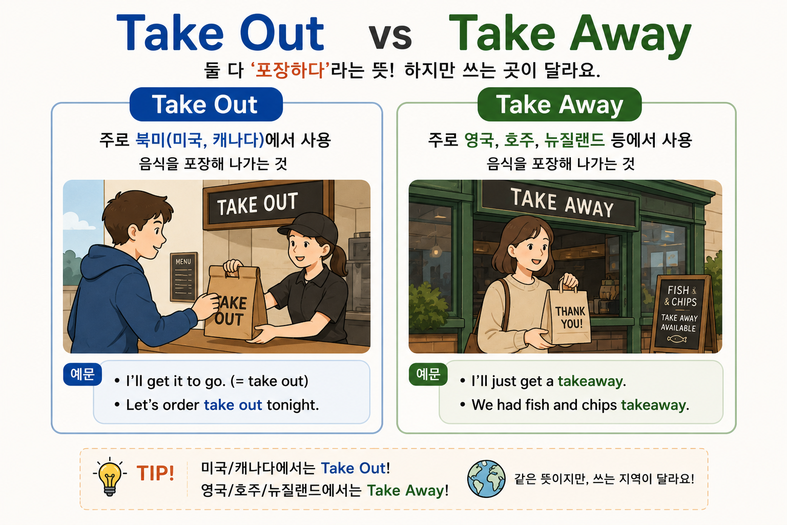 Take Out vs Take Away