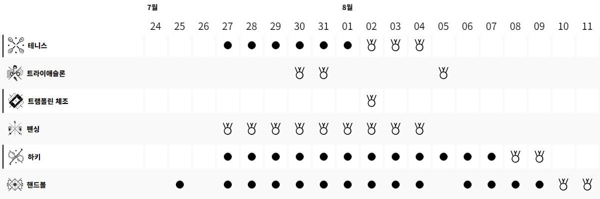 파리올림픽 일정 (4)