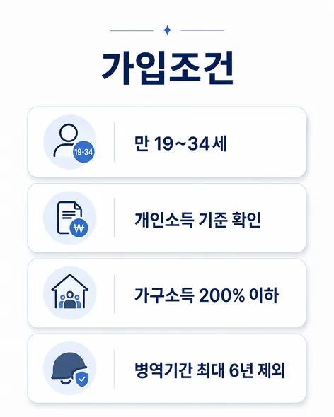 청년미래적금 신청기간