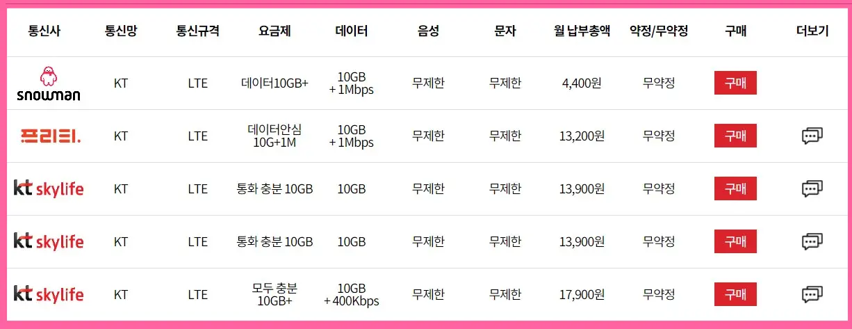 알뜰폰 허브