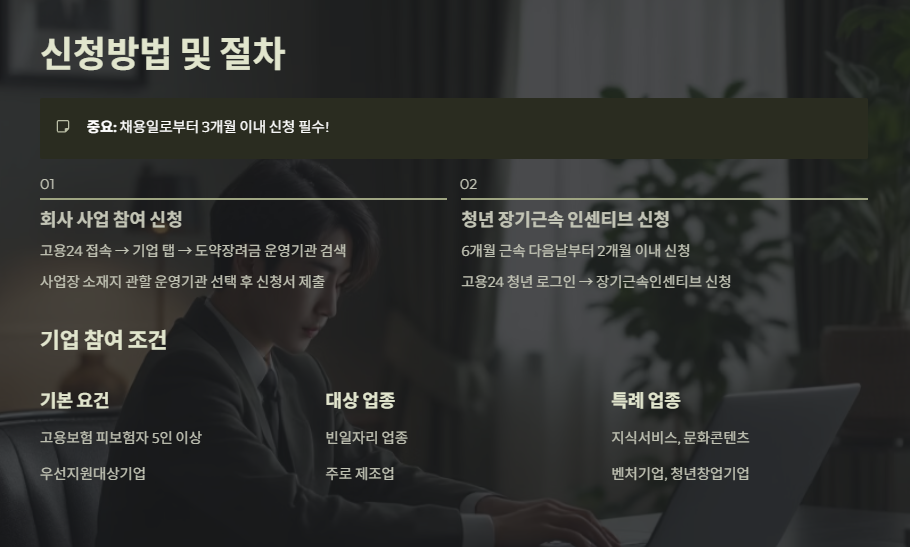 청년일자리도약장려금 유형2 신청방법 및 절차