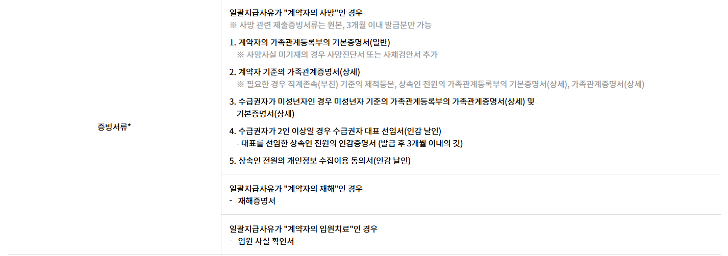 노란우산공제 해지