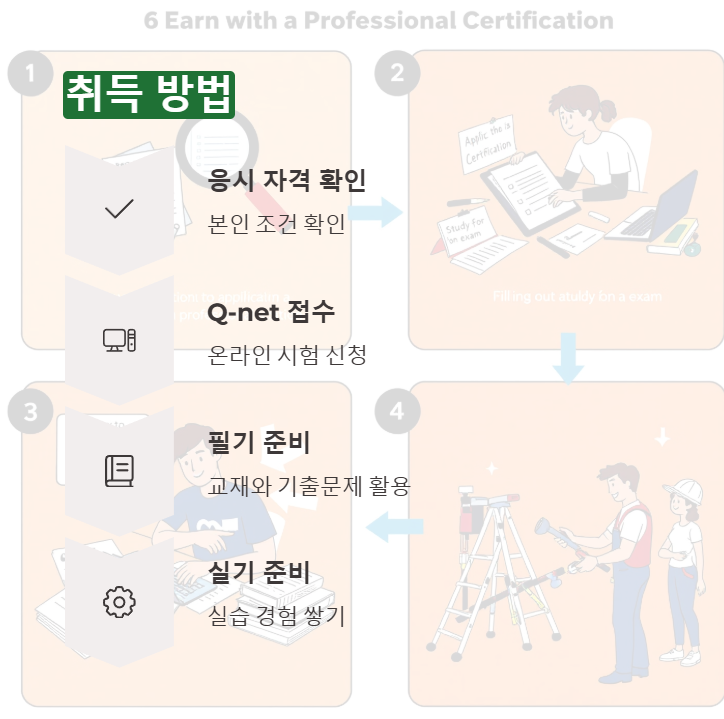 산림산업기사 취득방법