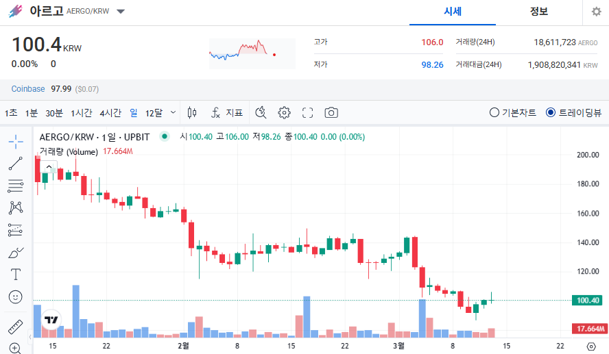 아르고 코인 가격 전망