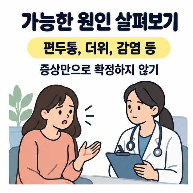 편두통과 더위 및 감염 등 가능한 원인을 살피되 증상만으로 확정하지 말라는 문구와 환자의 이야기를 듣는 의료진 그림