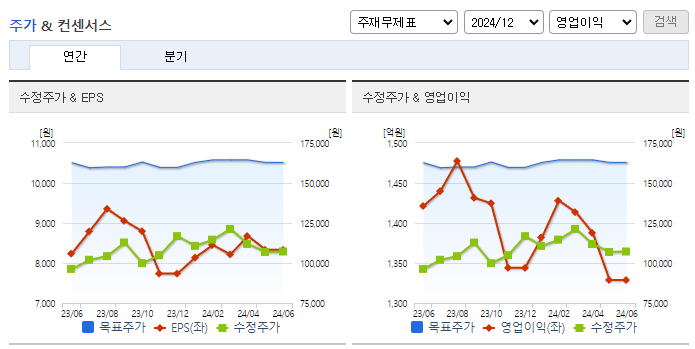 대웅제약_컨센서스