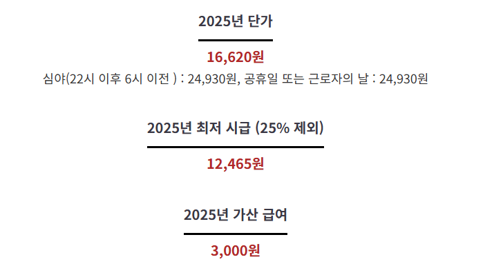 장애인 활동지원사