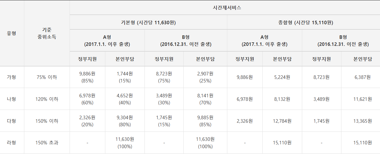 시간제 보육