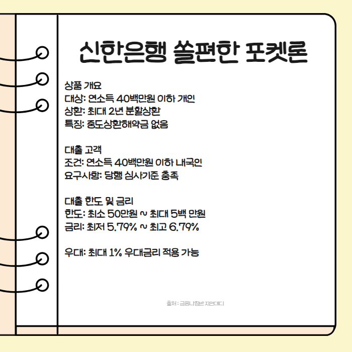 신한은행 쏠편한포켓론 001