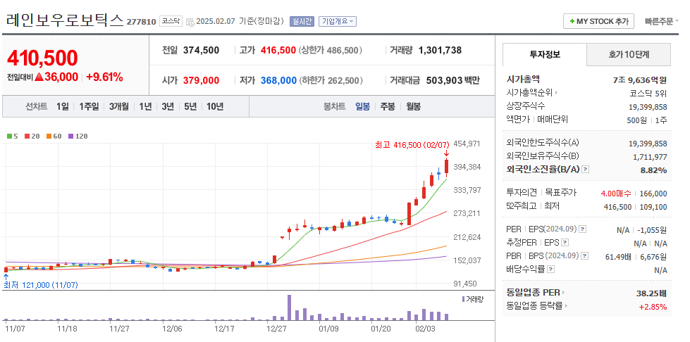 로봇 관련주