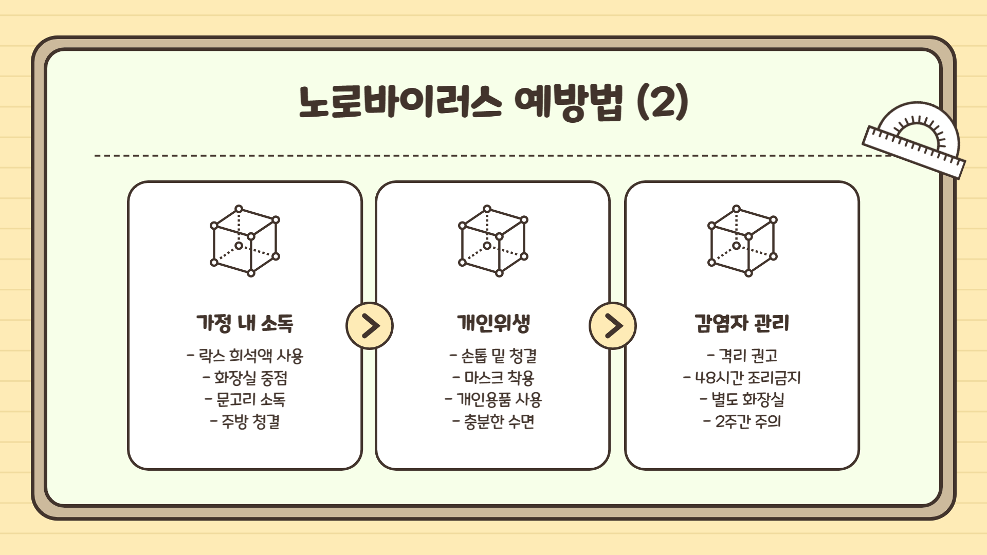 노로바이러스 증상