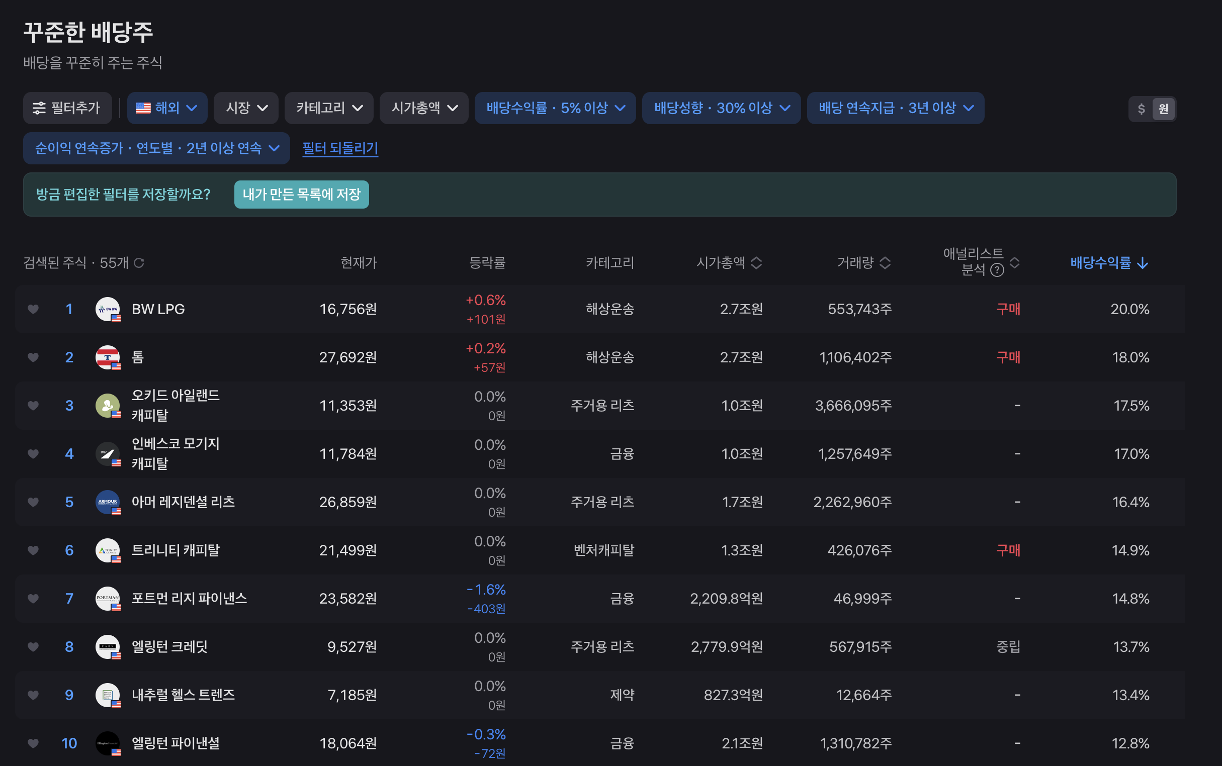 미국 배당주 커버드콜 ETF 월 배당수익 세팅
