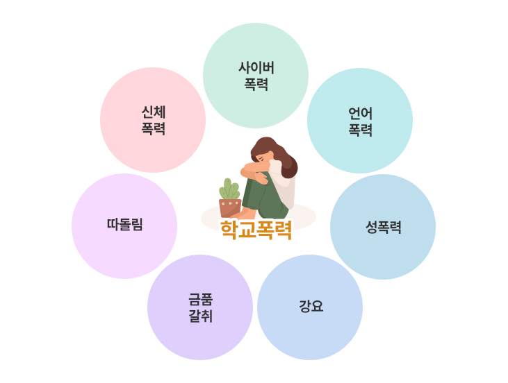 학교폭력 보호자확인서의 의미, 준비해야 할 정보들, 상황별 작성요령, 주의사항과 오해들 정리, 보호자들의 실수 정리 및 결론