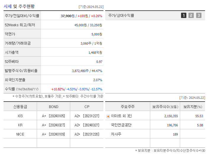신세계푸드_기업개요