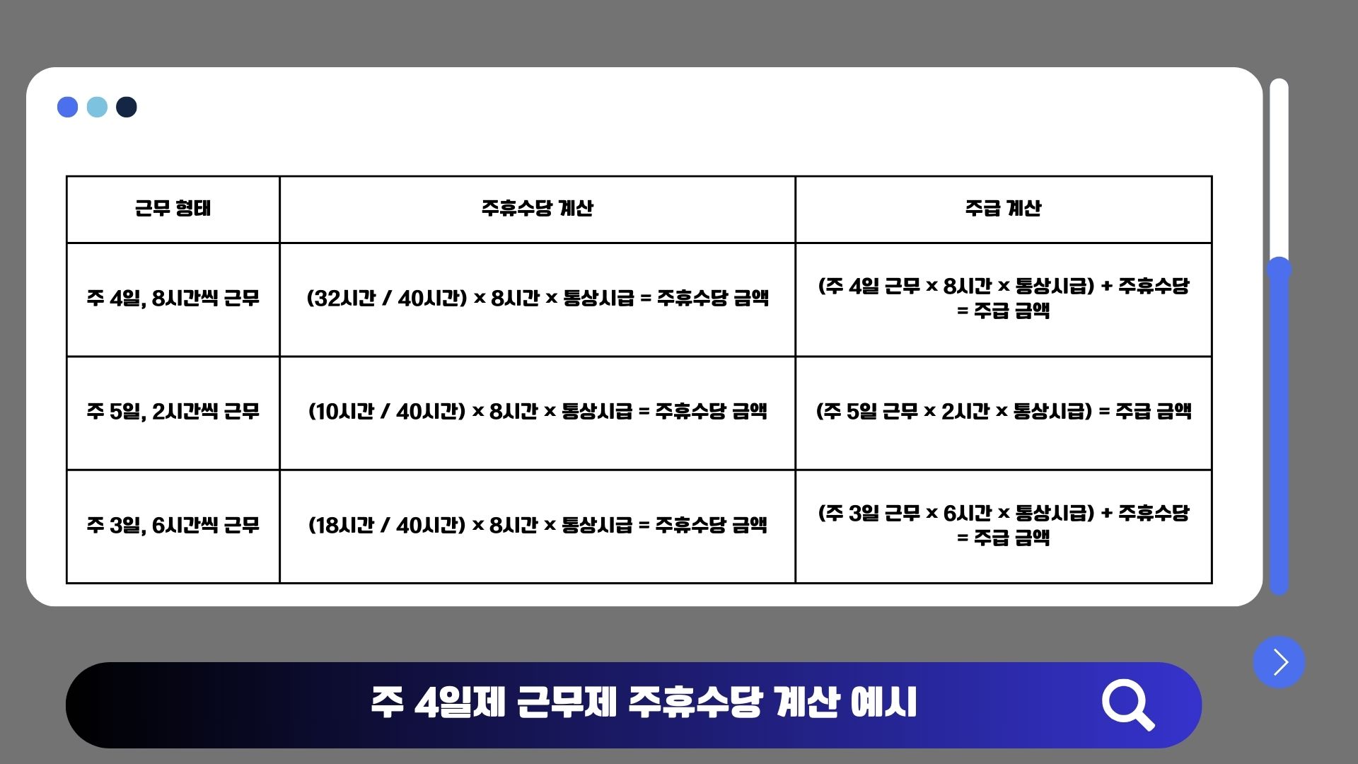 주 4일제 근무제 주휴수당 지급조건 계산 예시