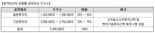 디비금융스팩10호 공모주 청약