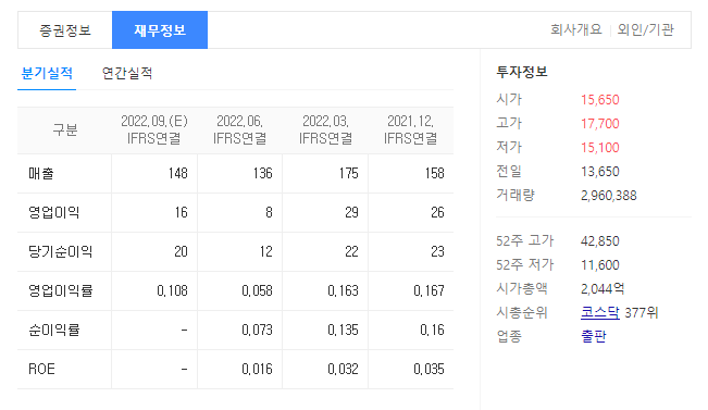 디앤씨미디어 재무