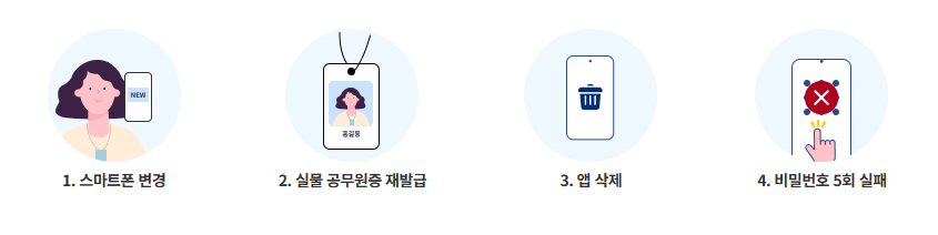 모바일 공무원증 신분증 발급방법 아이폰 어플 앱 NFC