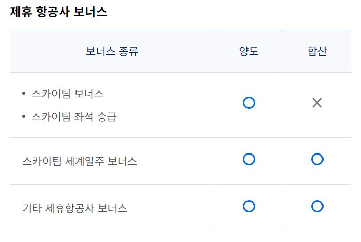 대한항공 마일리지 가족등록