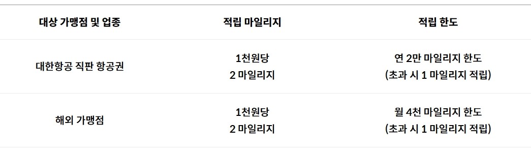 대한항공카드 120