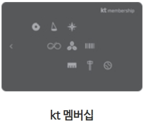 GS25 편의점 KT 통신사 할인