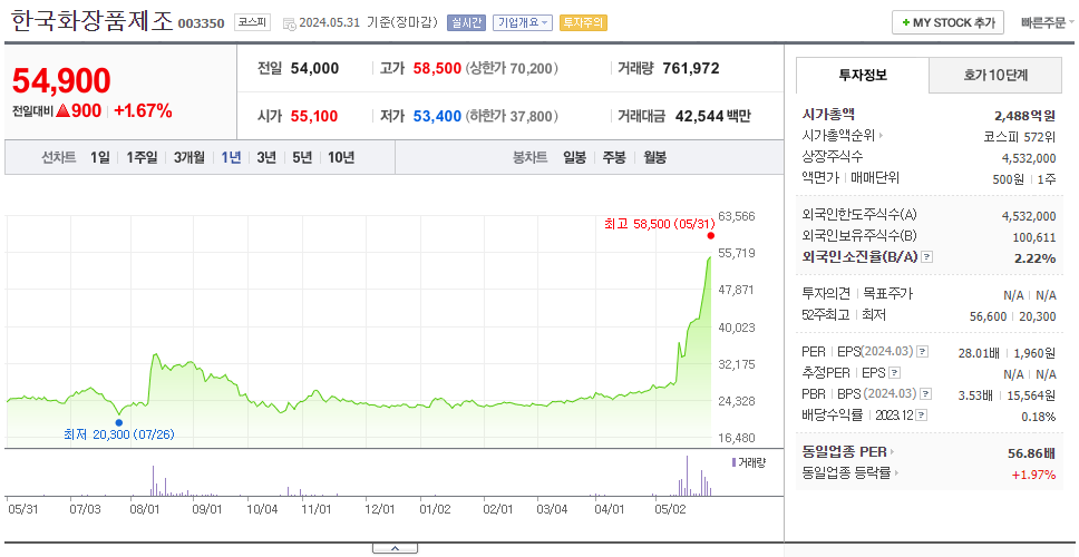 한국화장품제조_주가