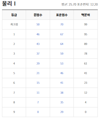 모의고사