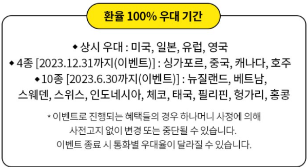 트래블로그-환율우대-정보