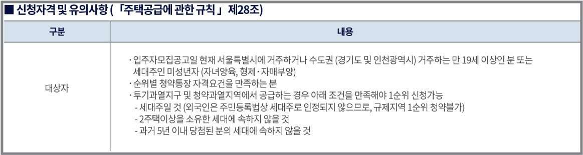 더샵 프리엘라 분양가