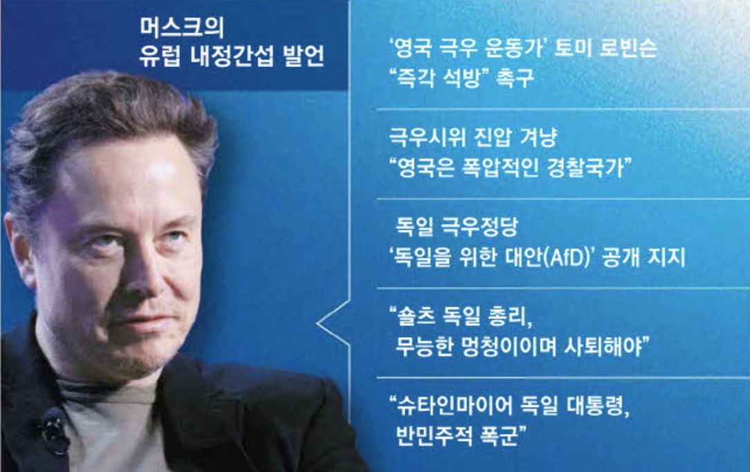 머스크의 유럽 내정간섭 발언 리스트 (출처 : 매일경제)
