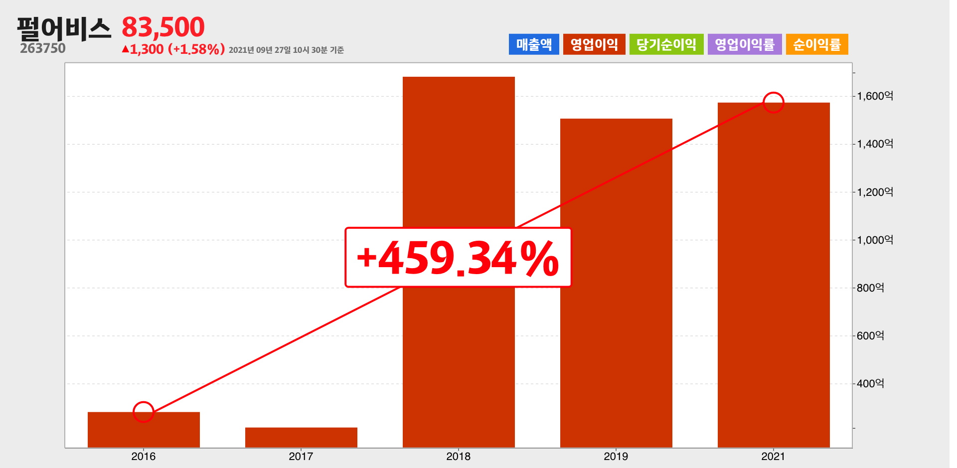 펄어비스 영업이익