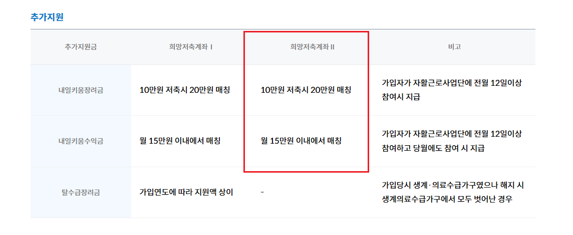 희망저축계좌2 신청 조건7