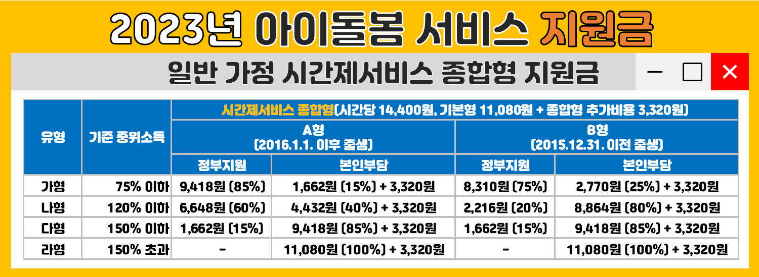 일반가정 시간제서비스 종합형 지원금