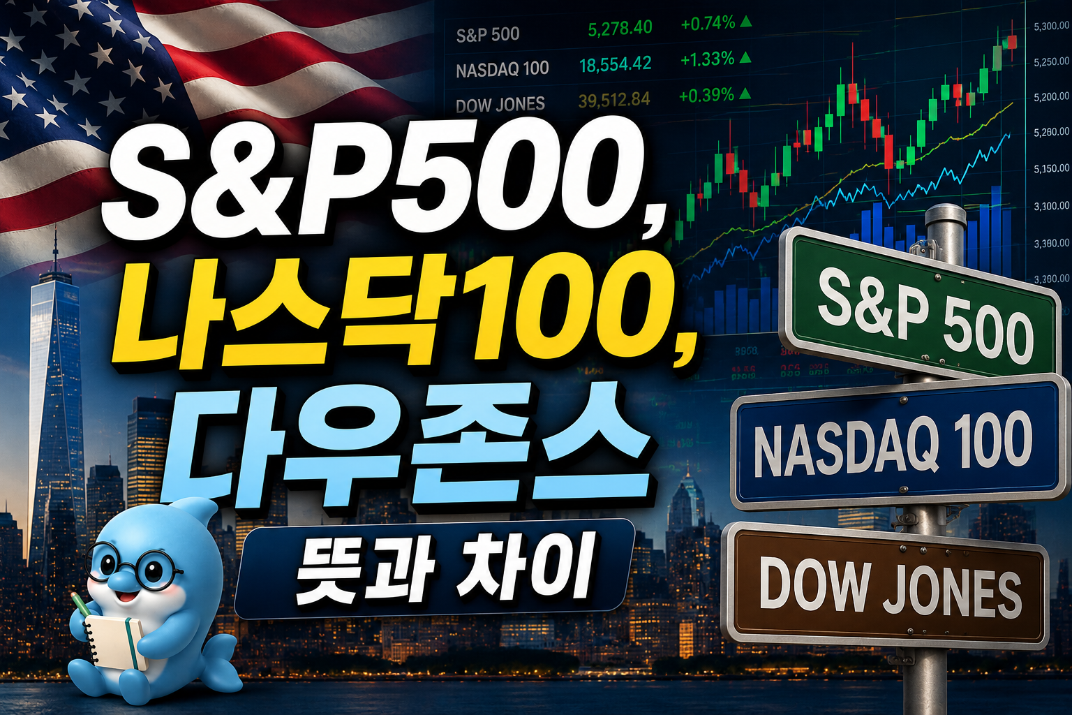 미국 3대 주가 지수