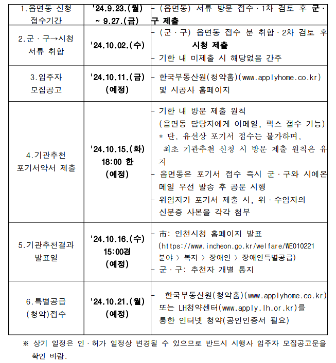 (민간분양) 장애인특별공급 기관추천 대상자 신청 - 송도 래미안 센트리폴(3BL)