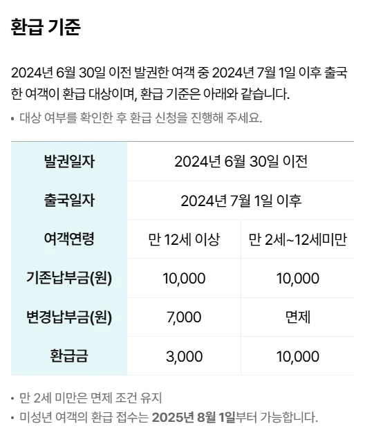 출국납부금 환급 신청 방법 총정리 (2025년 최신)
