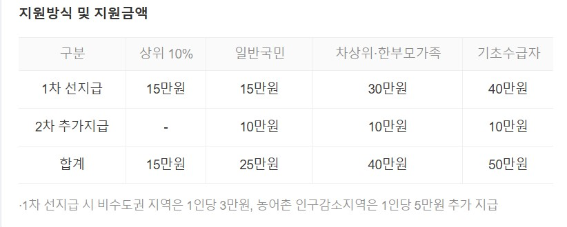 다음 홈페이지 참고