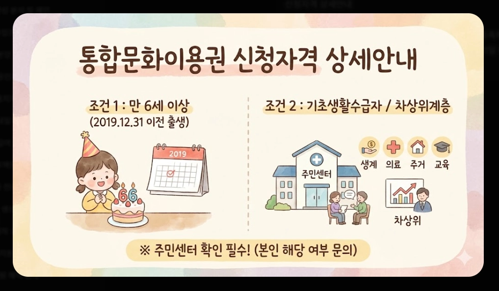 통합문화이용권 신청자격, 활용방법, 지원금액 3분확인