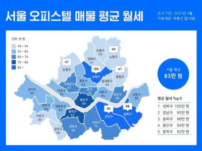 서울시 청년월세지원