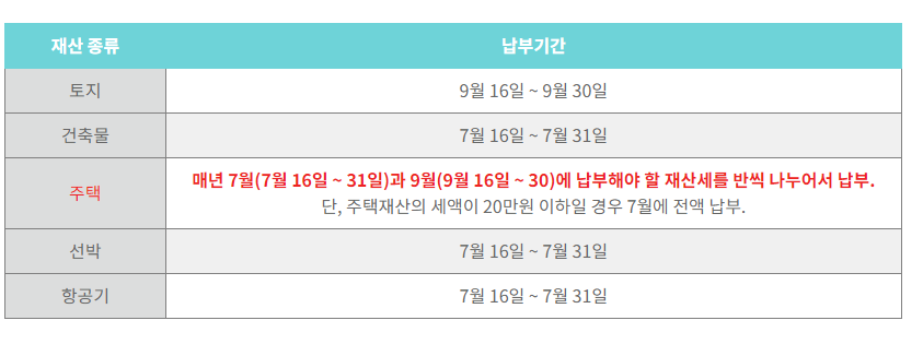 재산세 카드납부 이벤트 무이자할부 혜택 감면혜택 새테크