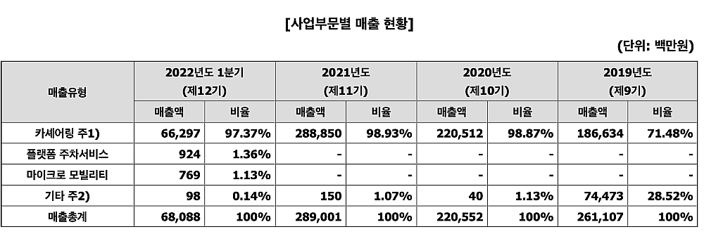 년도별-매출액-표